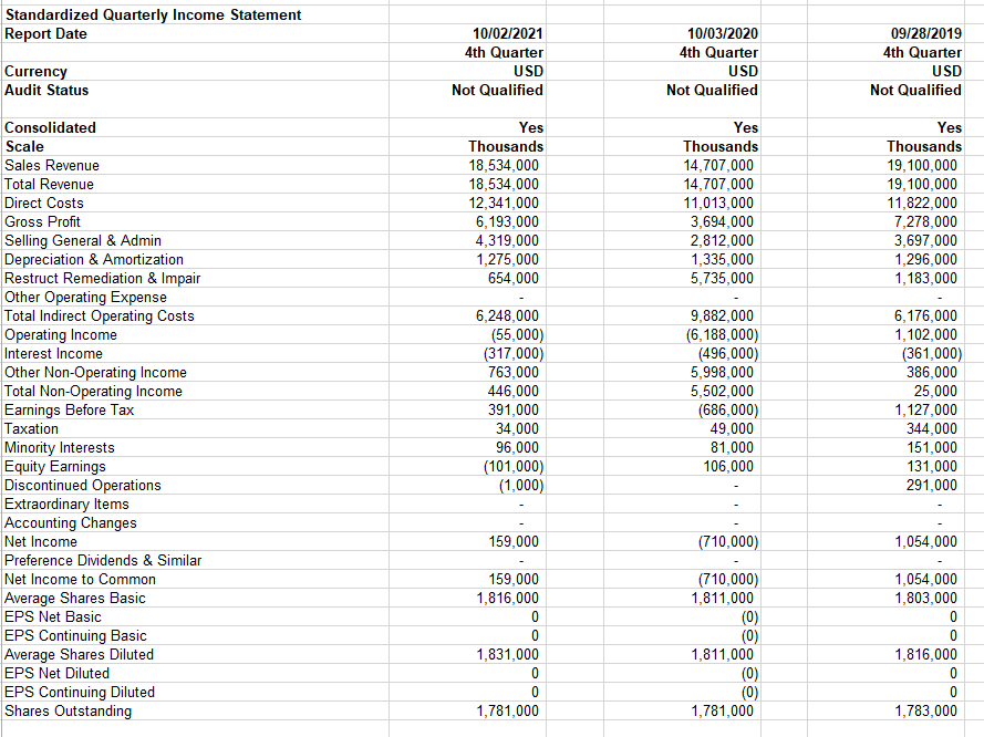 Using the spreadsheet and the balance sheet, income statement, and cash flow