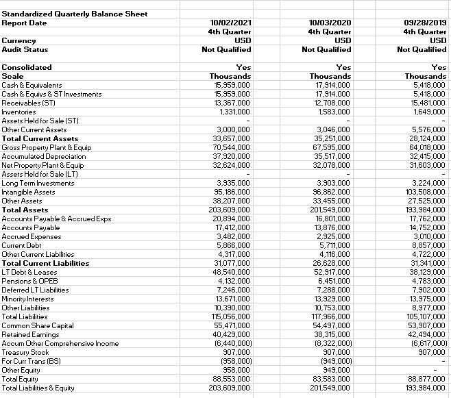statement for your chosen company, calculate the financial ratios for the most