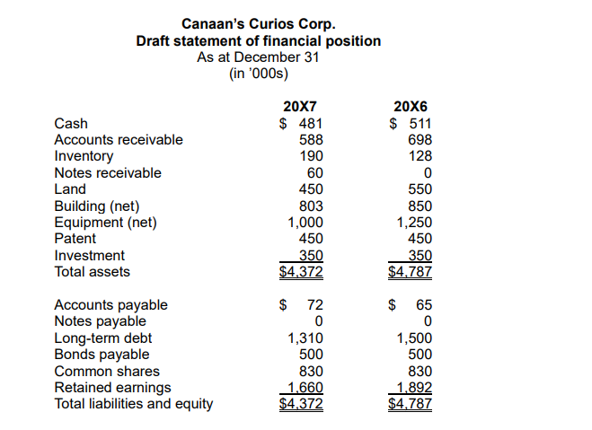 Canaans Curios Corp. (CCC) is a company located in Western Canada that