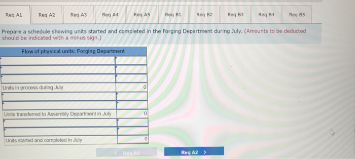 the process in the Forging Department, whereas all direct materials are added
