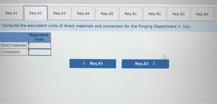at the end of the process in the Assembly Department Conversion costs
