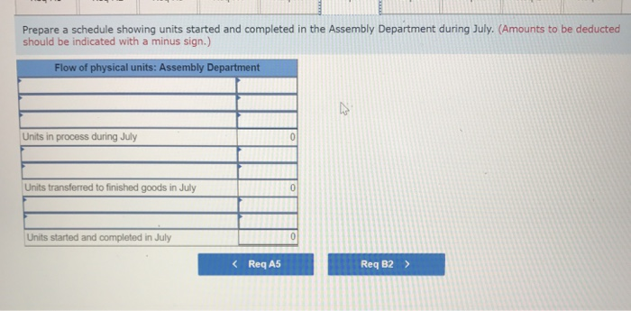 the Assembly Department's total costs. The information presented as follows was compiled