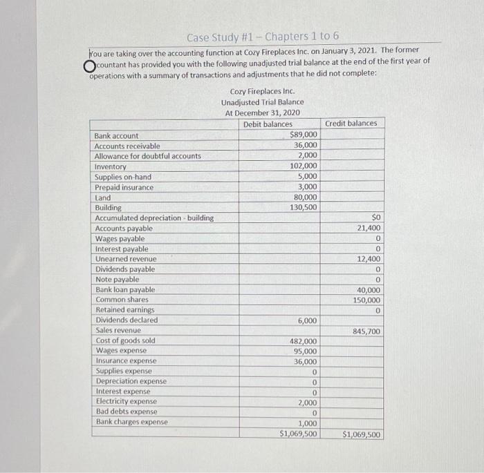  Fou are taking over the accounting function at cozy fireplaces inc.