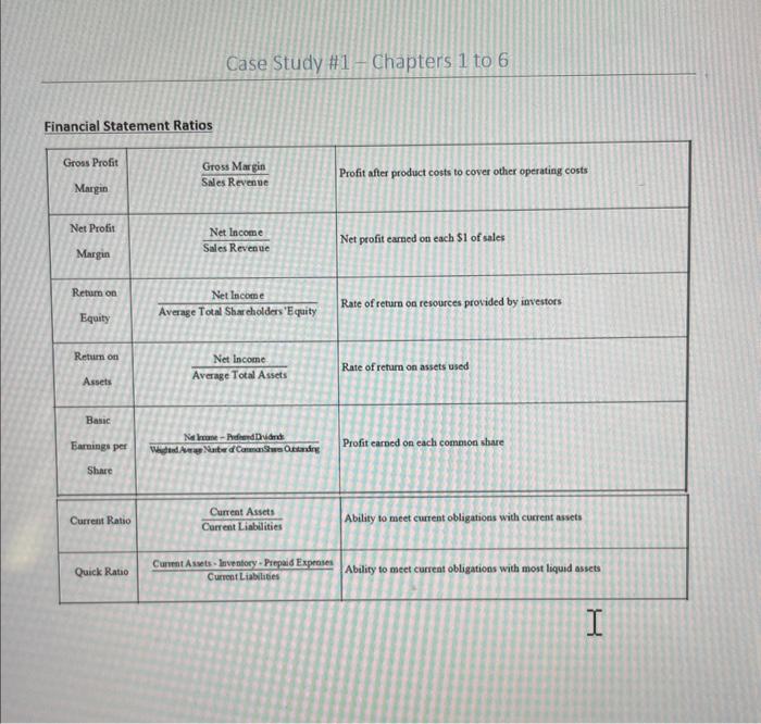 operations with a summary of transactions and adjustments that he did not