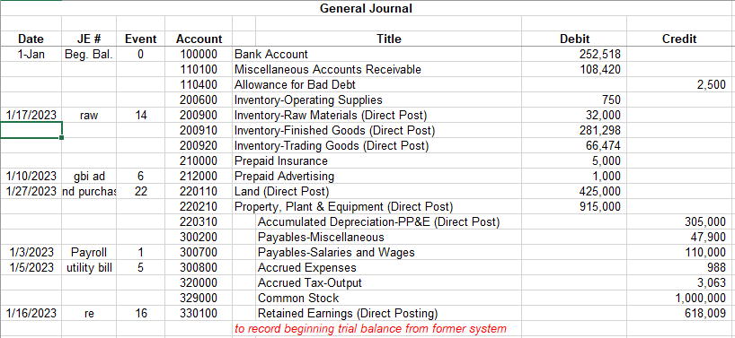 of December 31st which must be posted as a journal entry as