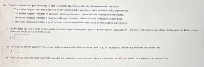indicate about the reiationship between the two variables? The scatter dagram indicates