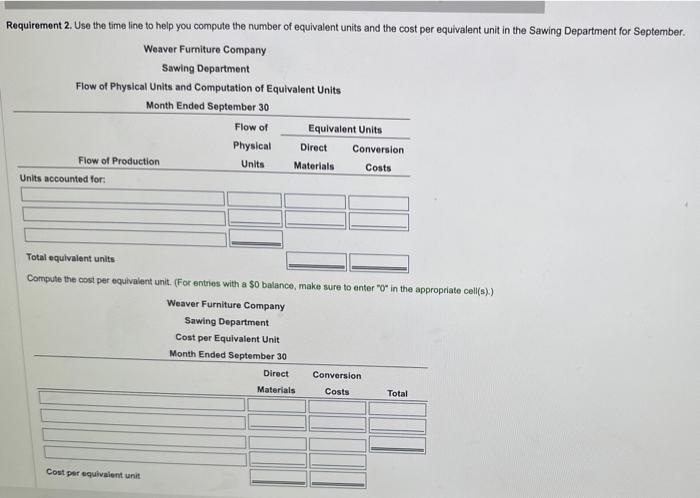 joumalizing the direct materials, direct labor, and manufacturing overhead to the Sawing