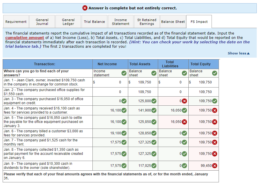 X Answer is complete but not entirely correct. Requirement General Journal