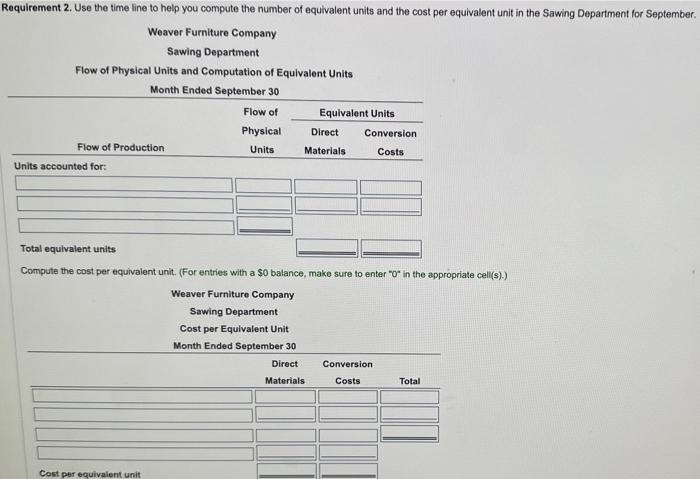 the cent per equivilent unit arsounds in the sage onser as calculated
