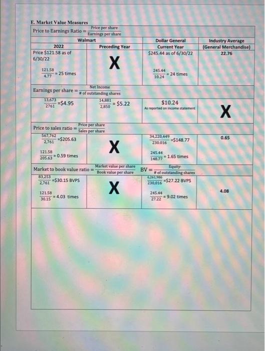solvency) C. Firm profitability D. Firm Asset Management E. Market value Measure