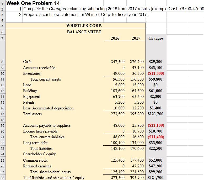  Nm 1 Week One Problem 14 2 1 Complete the Changes