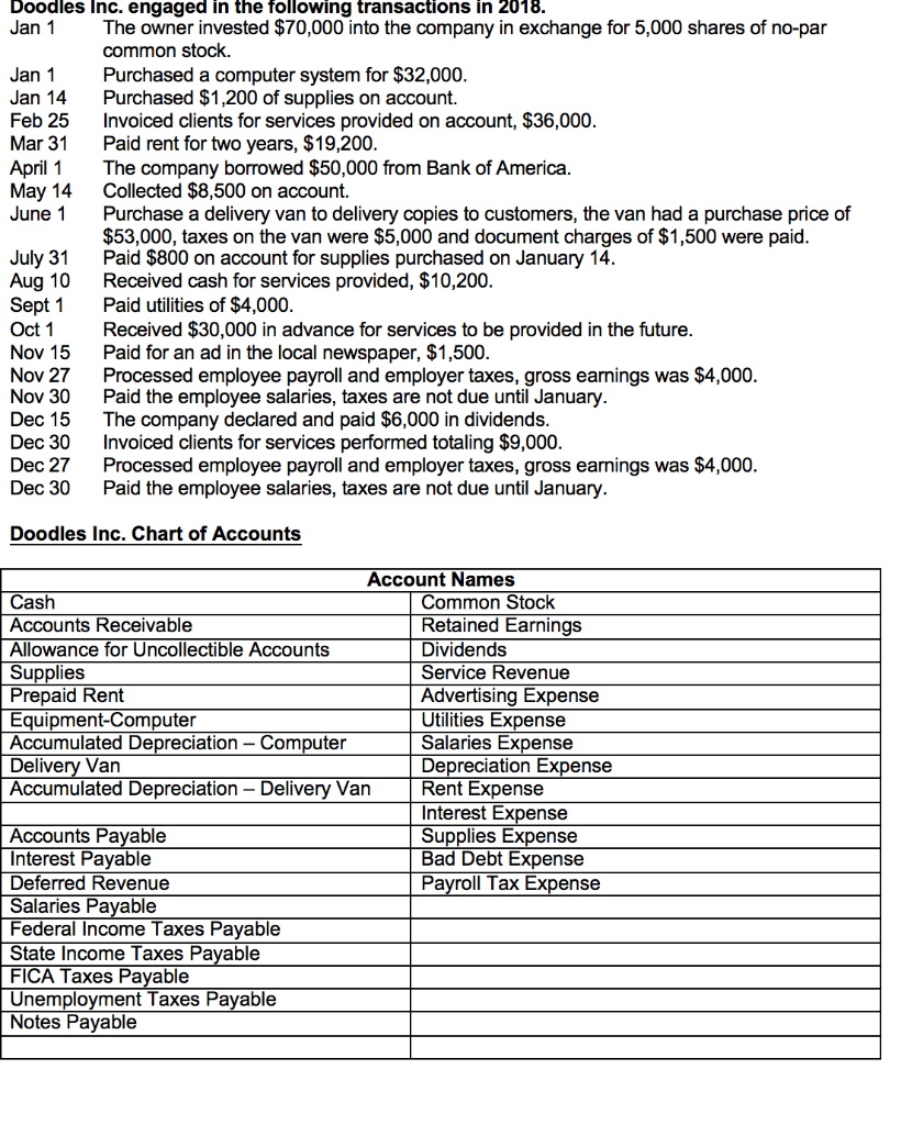 journal entries to general ledger T accounts 3. Prepare journal entries to