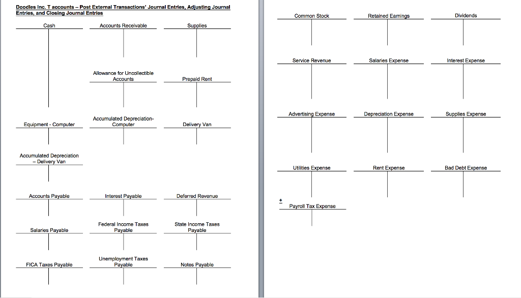 T accounts (include a balance on each account) 5. Prepare an adjusted