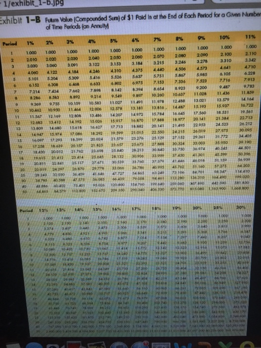 calculations. Round yeur answers to the nearest whole dollar amount.) Investment Value