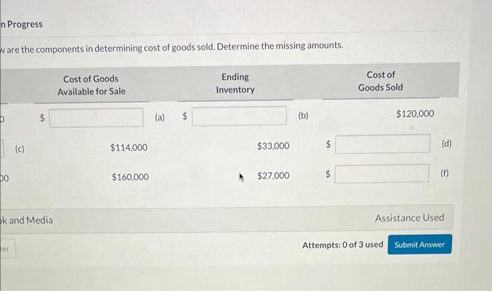 of goods sold. Determine the missing amounts. are the components in determining