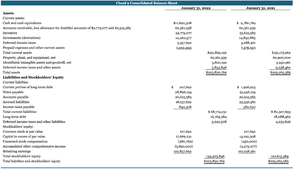 As part of the risk assessment phase for the new audit, the