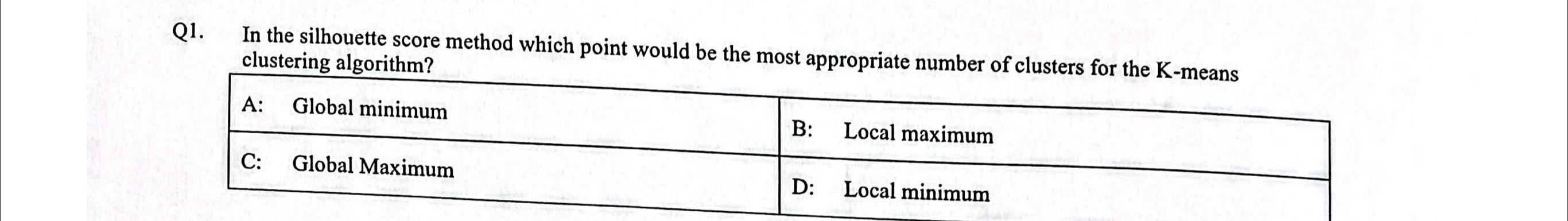 1. In the silhouette score method which point would be the