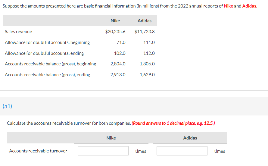  Suppose the amounts presented here are basic financial information (in millions)
