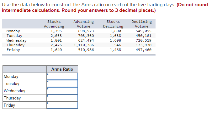  Use the data below to construct the Arms ratio on each