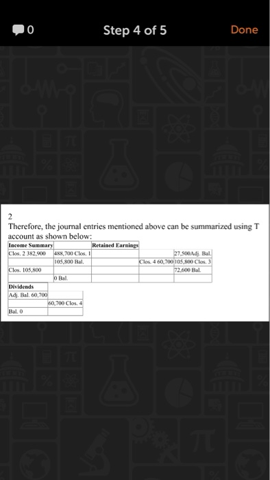 T-account. I didn't understand it. ning Objective 7 Appendix 54 E5A-29 Journalizing