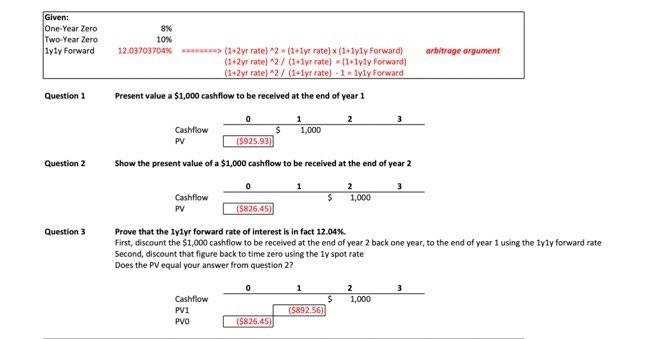  8% Given: One-Year Zero Two-Year Zero ayly Forward arbitrage argument Question