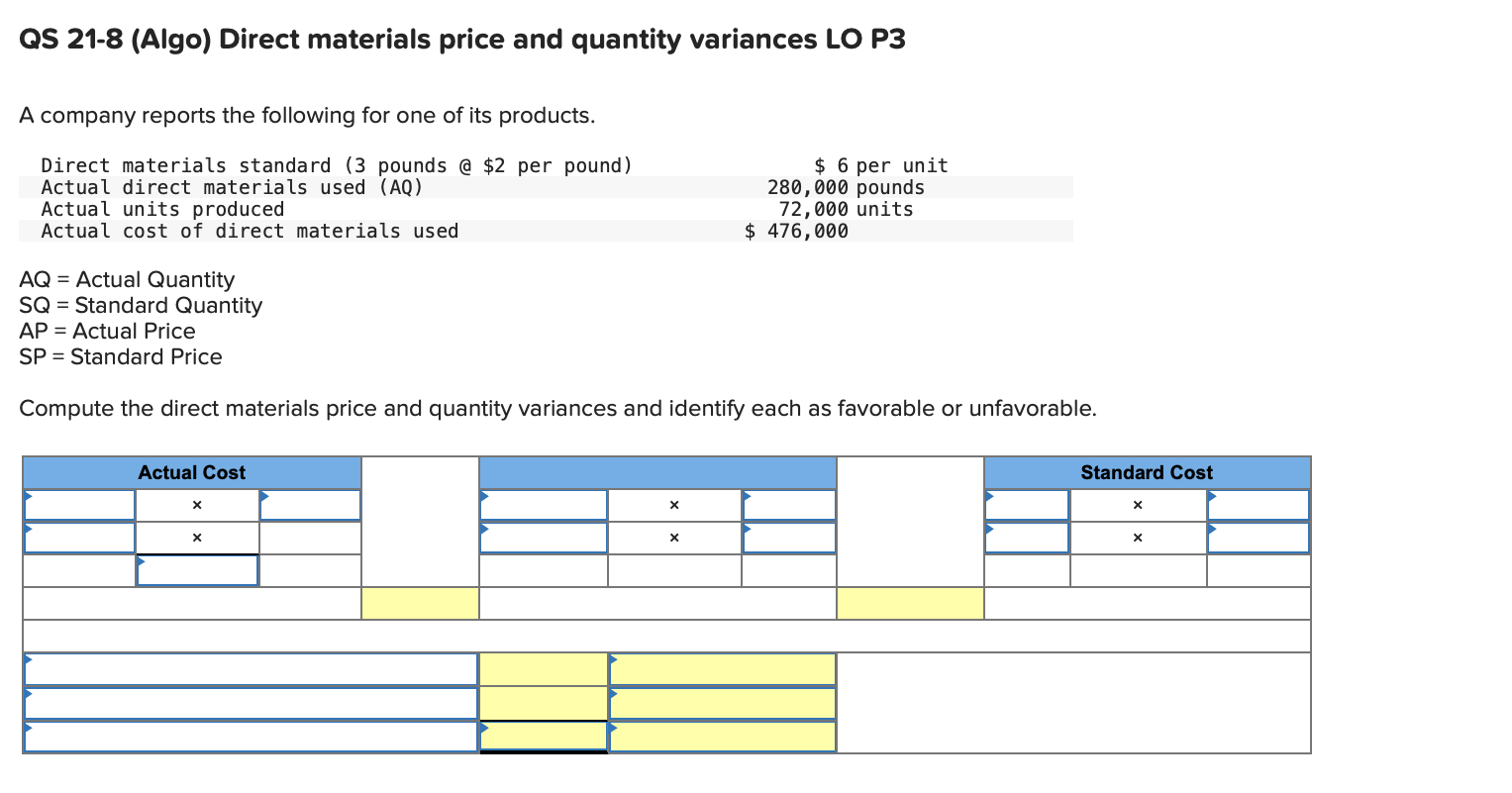  QS 21-8(Algo) Direct materials price and quantity variances LO P3 A