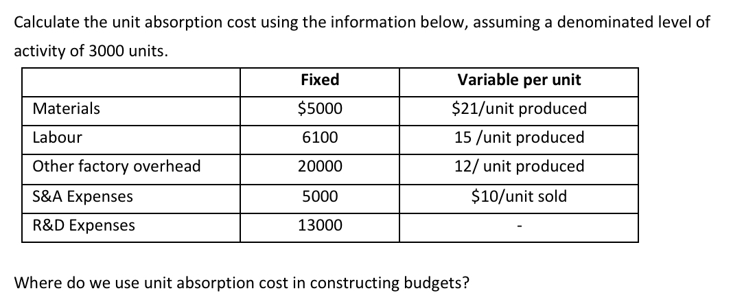 Calculate the unit absorption cost using the information below, assuming a