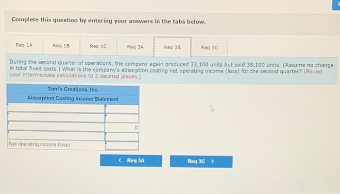 just completed a course in managerial accounting at State University Toni's Creations,
