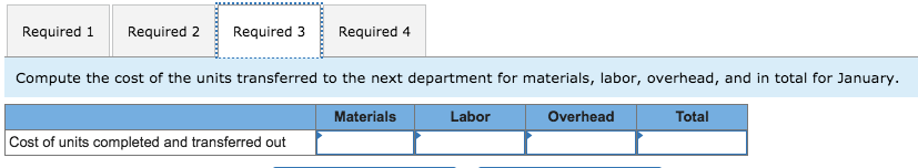 units and transferred them to the next department. The cost of beginning