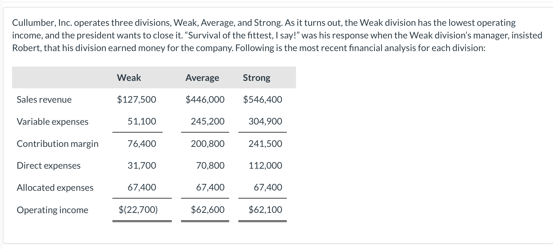 Options for drop downs below are: Allocated Expenses, Variable Expense, Direct