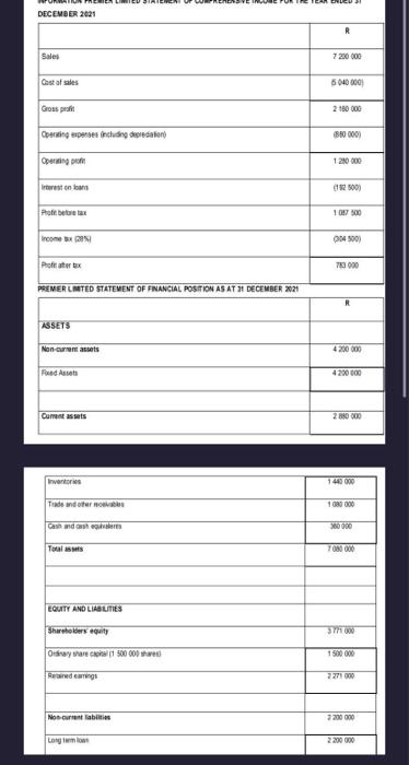  calculate pro forma balance sheet no minimum cash balance given DECEUEER