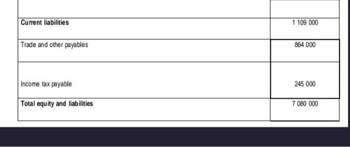 2t21 \begin{tabular}{|l|c|} & \\ \hline Current liabilities & 1109000 \\ \hline Trade