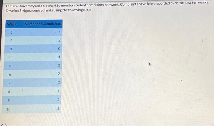  If you arent sure if its correct dont answer i will