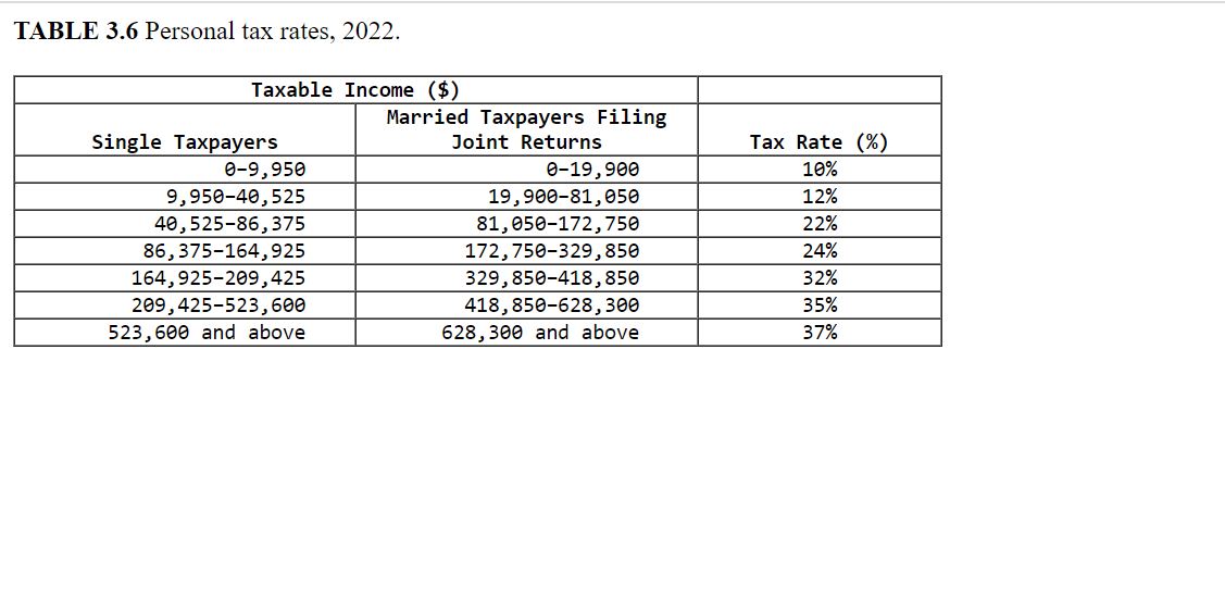 answers to 1 decimal place. a. What would be the marginal tax