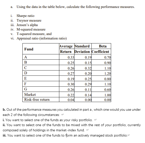 a. Using the data in the table below, calculate the following