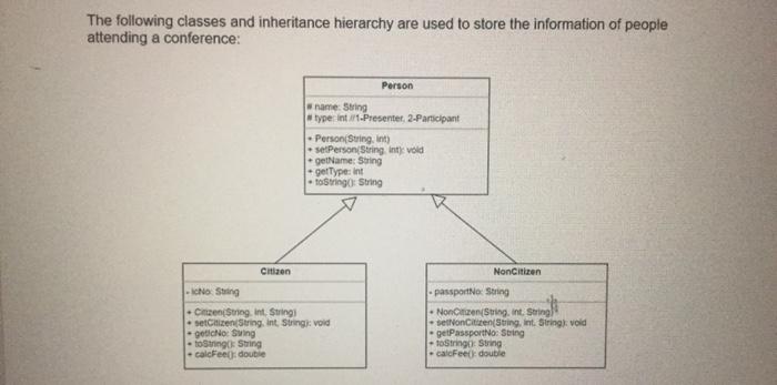 in java program The following classes and inheritance hierarchy are used to