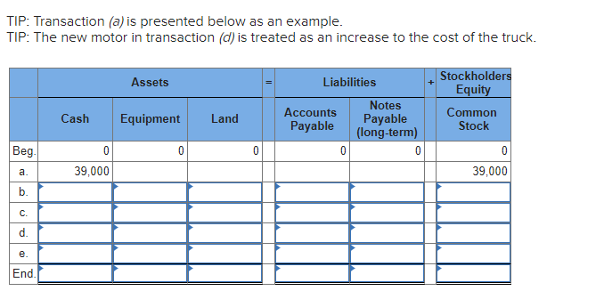a Balance Sheet [LO 2-2, LO 2-3, LO 2-4] [The following information