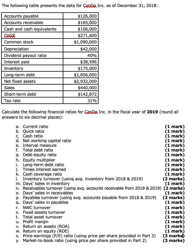  The following table presents the data for Cao Da Inc. as