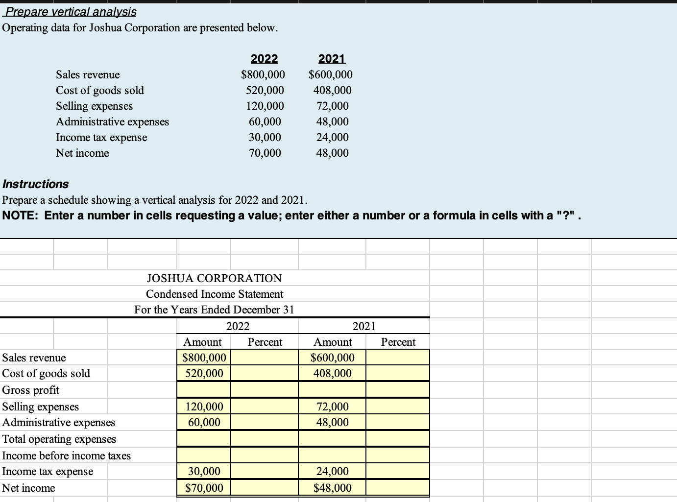 Prepare vertical analysis Operating data for Joshua Corporation are presented below.
