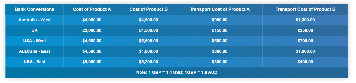  Please provide correct answer to this : Also careful about the