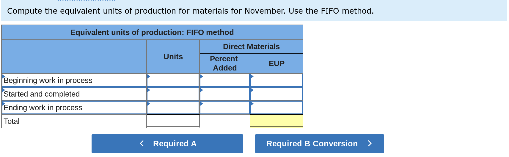 conversion for November. Use the FIFO method. Compute the equivalent units of