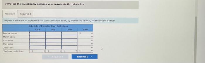 popular as a Mother's Day gitt. Thus, peak sales occur in May