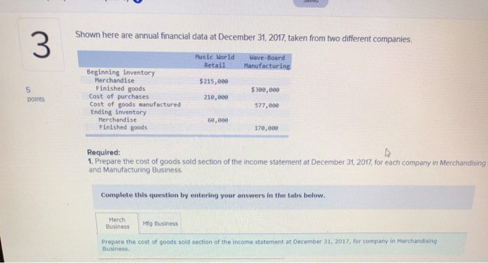  Shown here are annual financial data at December 31, 2017, taken