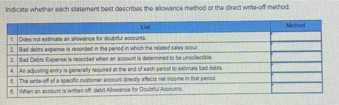  Indicate whether each statement best describes the allowance method or the