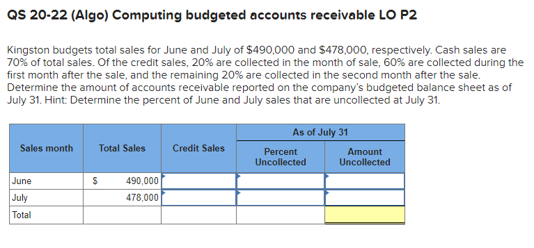  QS 20-22(Algo) Computing budgeted accounts receivable LO P2 Kingston budgets total
