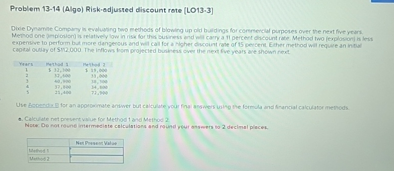  Problem 13-14(Algo) Risk-adjusted discount rate [LO13-3] Dixie Dynamite Company is evaluating