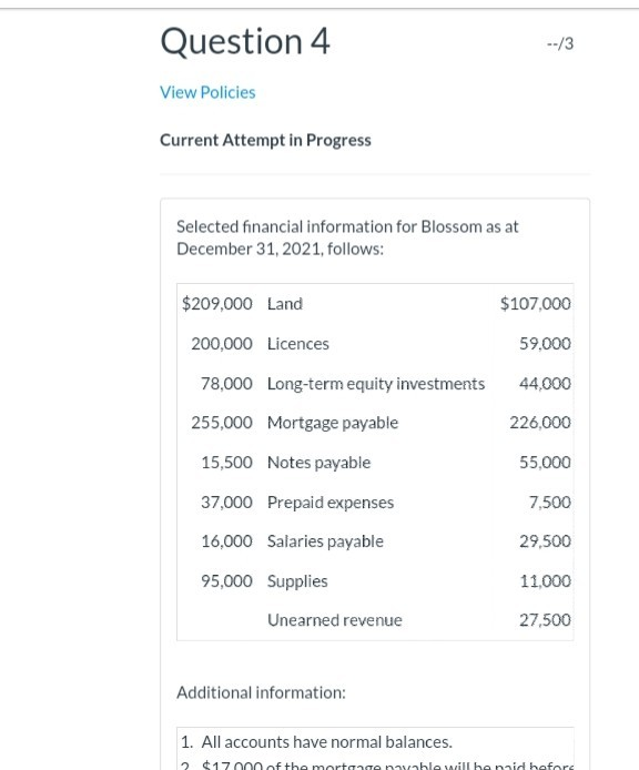 information for Blossom as at December 31, 2021, follows: Accounts payable $209,000