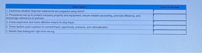  Description 1. Examines whether financial statements are prepared using GAAP. 2.