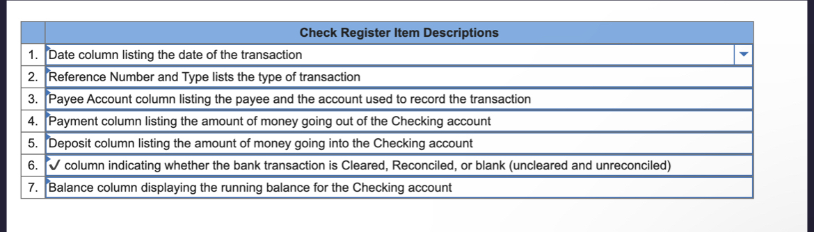  Check Register Item Descriptions 1. Date column listing the date of