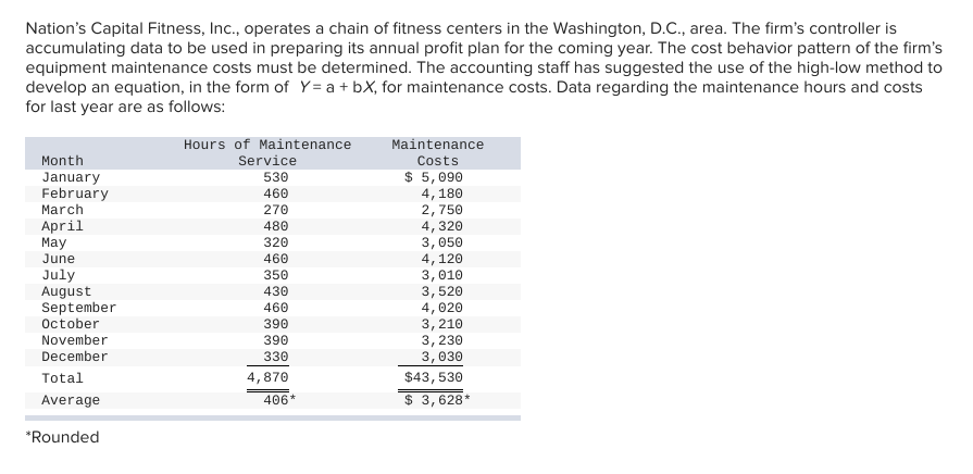 1. Using the high-low method of cost estimation, estimate the behavior